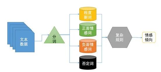探索——智能语音对话原理 配图 13