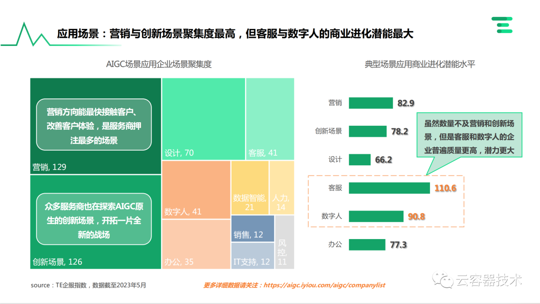 独角兽企业AIGC商业落地应用案例 配图 36