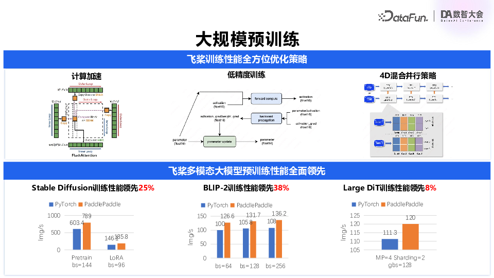 百度飞桨：多模态大模型技术进展与产业应用实践 配图 21