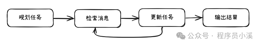 【Cursor实战】Cursor+两个MCP复刻一个简单的Manus 配图 5