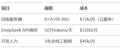我让DeepSeek设计了一个智能运维平台 配图 3