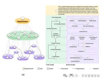 第一家人工智能软件公司-迈向自然语言编程 -METAGPT：多智能体协作框架的Meta编程 配图 17