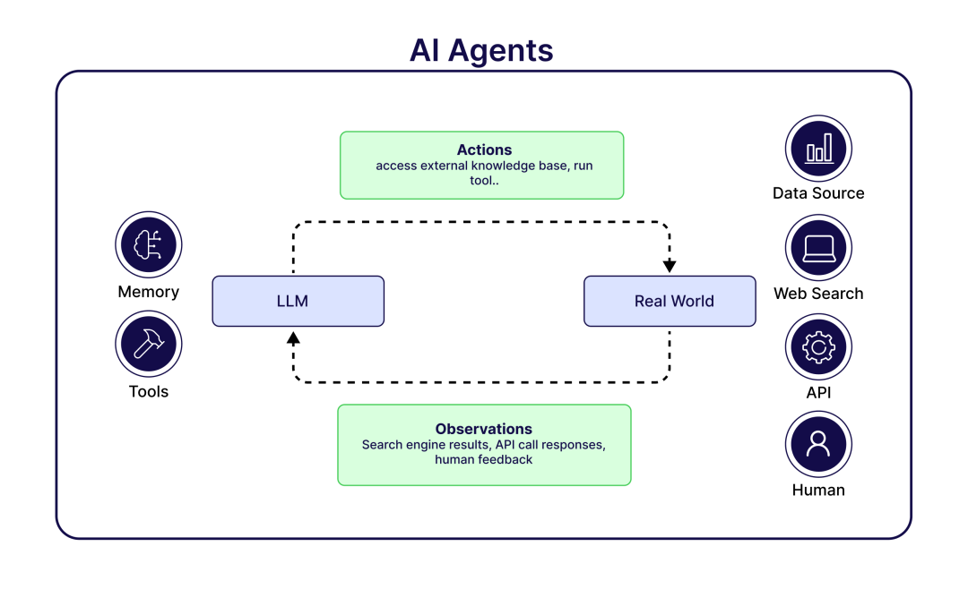 agents