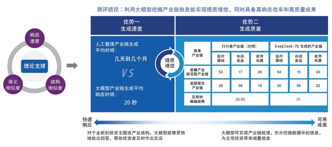 国金证券大模型赋能投资研究场景探索 配图 2