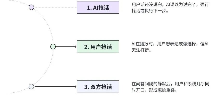 揭秘语音交互的核心技术 配图 3