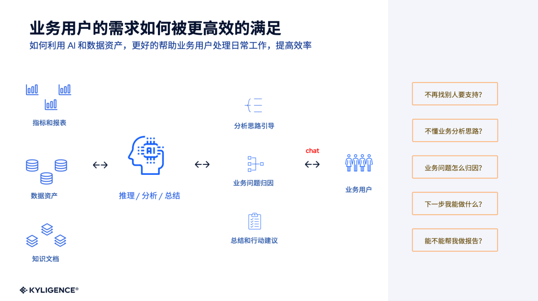 演讲实录丨智能一站式指标平台在头部企业的实践分享 配图 2