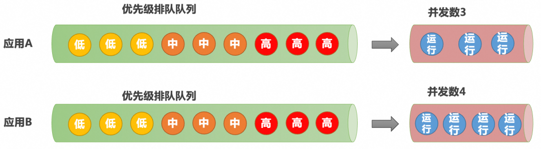 LangChain脚本如何调度及提效？ 配图 9