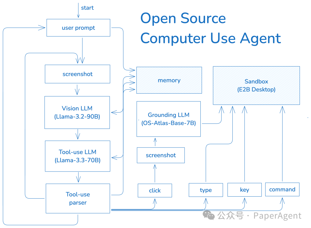 OpenAI智能体Operator背后CUA技术解析 配图 2