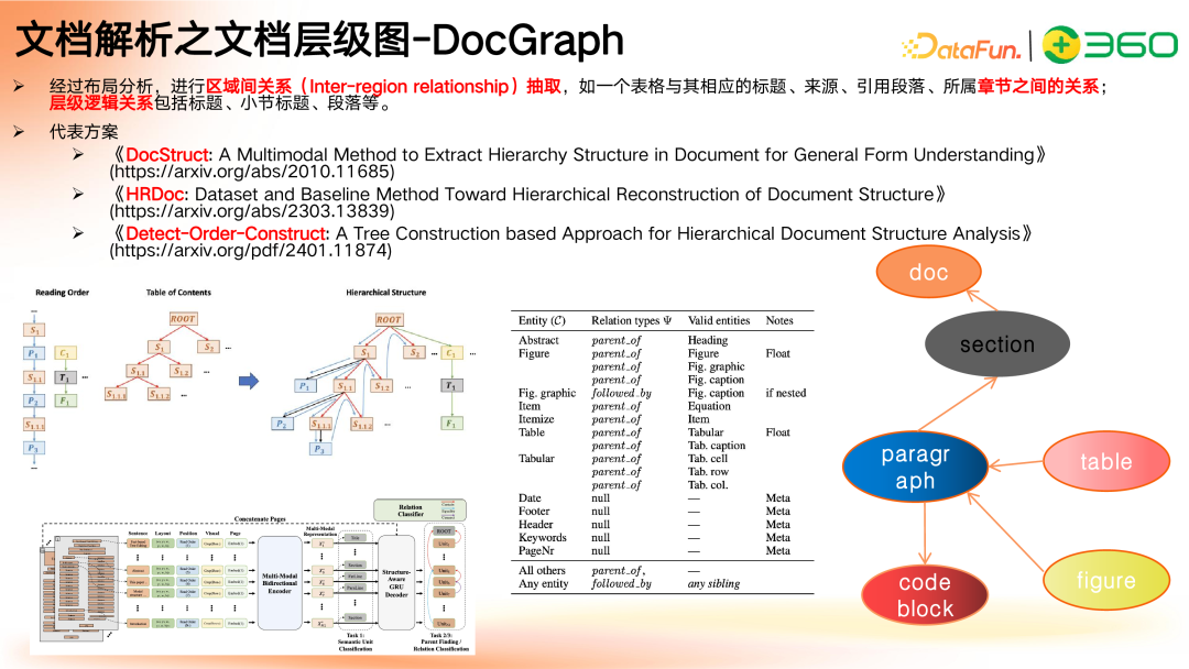 多模态 GraphRAG 初探：文档智能+知识图谱+大模型结合范式 配图 20