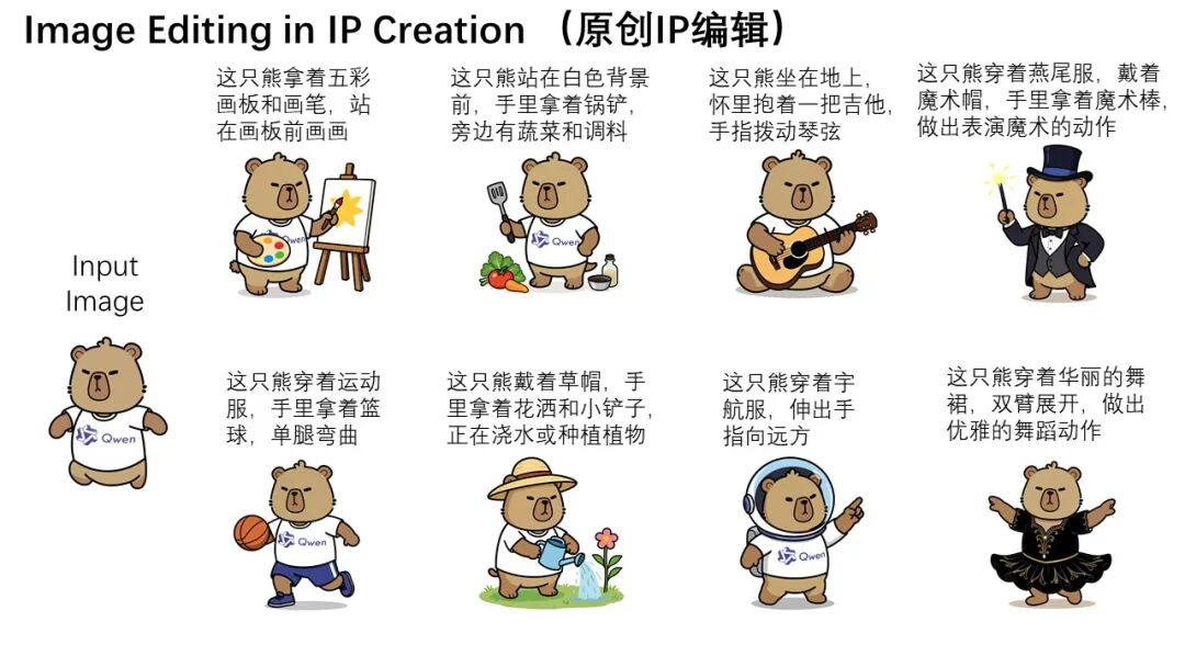 哪里不对改哪里！全能图像编辑模型Qwen-Image-Edit来啦 配图 2