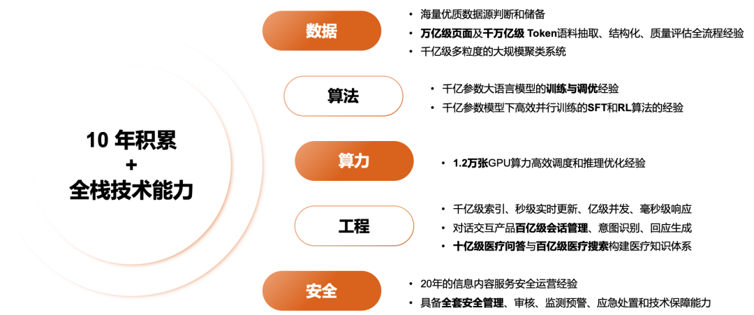 商派携手百川智能，以大模型/智能体解决方案，助力企业开启“AI驱动商业增长”新纪元！ 配图 4