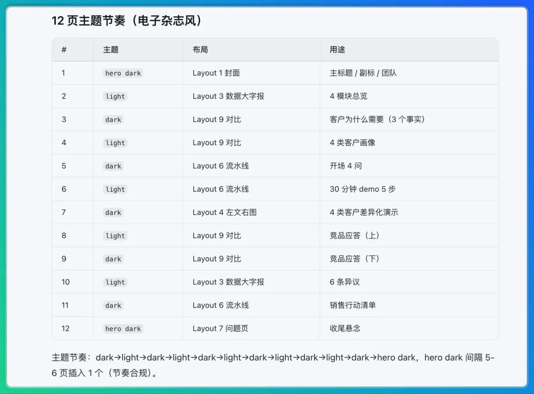 Codex最强替代！我用这款全场景Agent搞定整套营销方案 配图 18