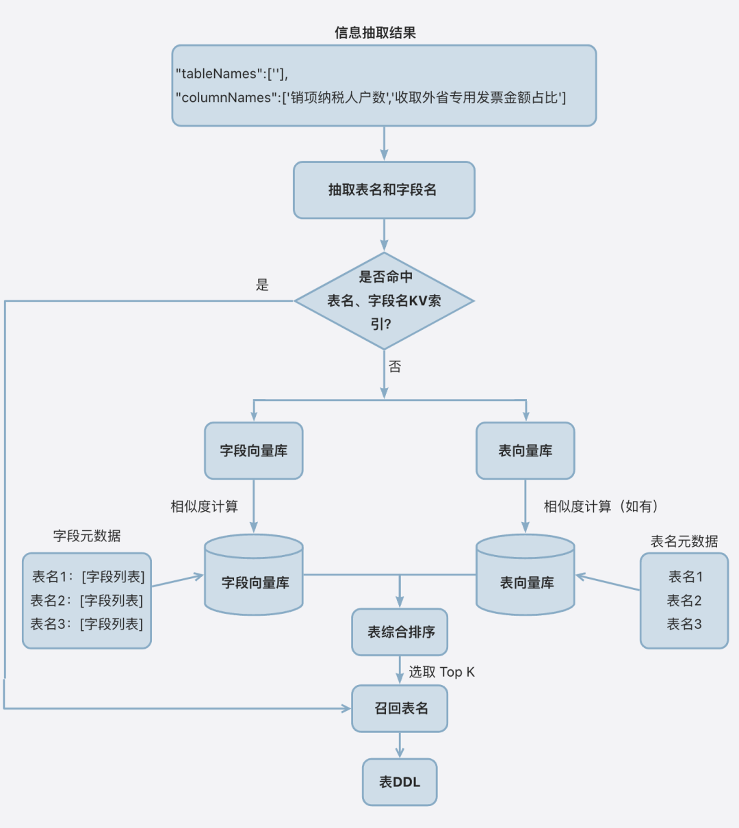 自然语言秒变SQL语句？极速体验 OB Cloud Text2SQL！ 配图 4