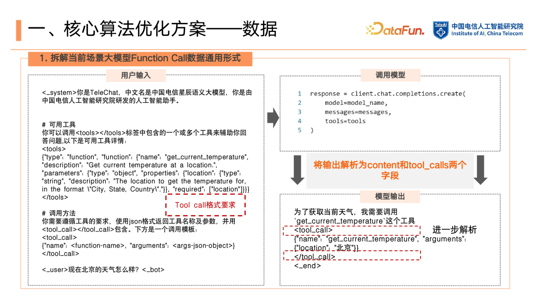 LLM 基础 Function Call 能力强化：从数据构建到 RLHF 的优化闭环 配图 4