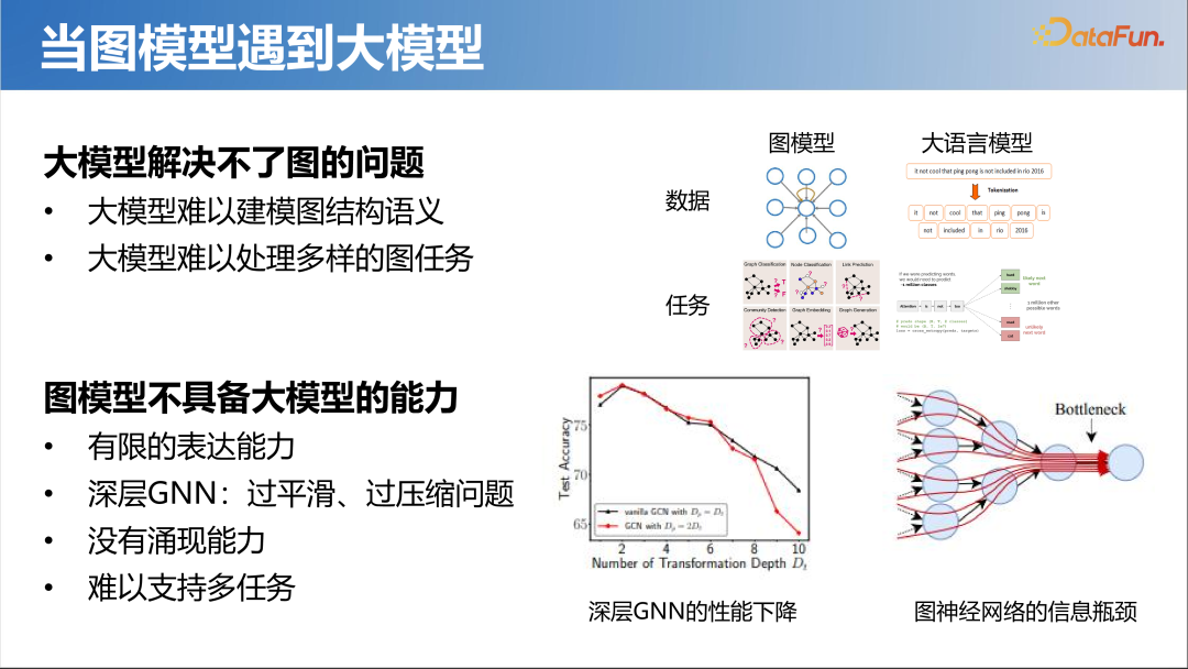 大模型时代的图机器学习 配图 12
