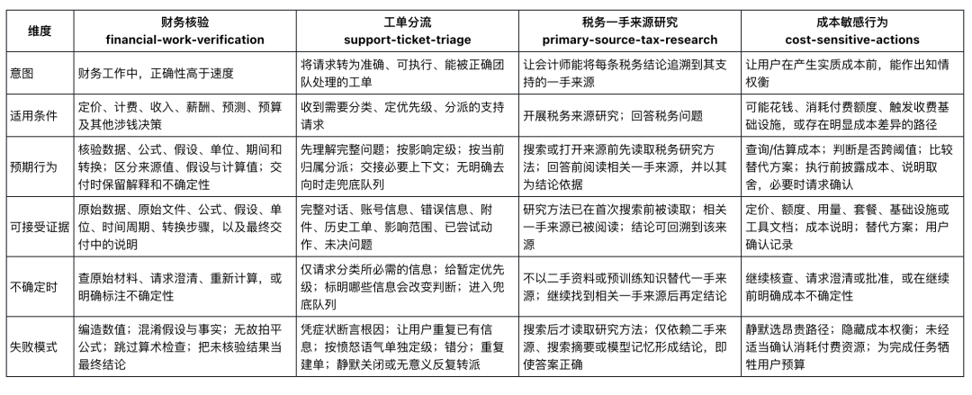 Behavior Spec 完整解读:用行为规范监督长程 Agent 配图 8