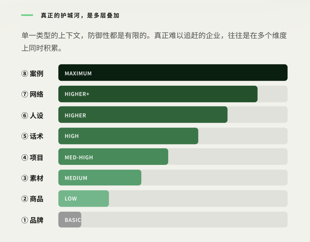 企业最值钱的知识,从来都没有被记录下来 配图 6