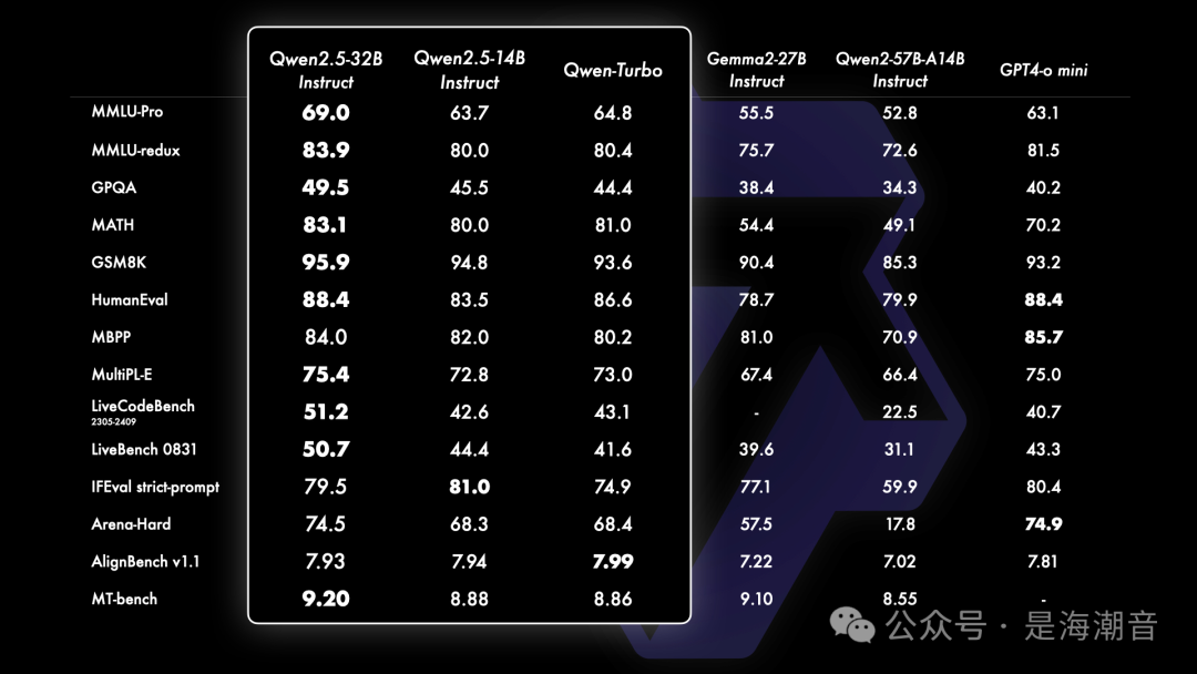 Qwen2.5介绍 配图 7