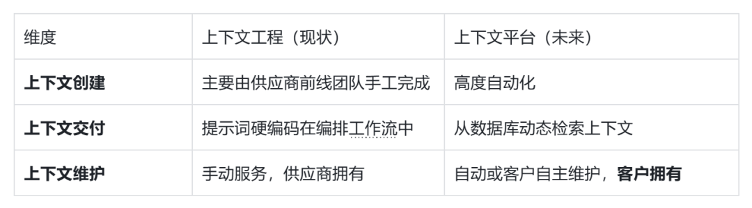 从 RAG 到 Context：2025 年 RAG 技术年终总结 配图 7