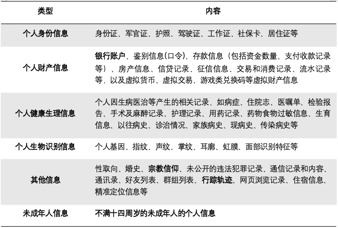 AIGC合规落地全景图 | 如何做好AIGC数据合规 配图 4