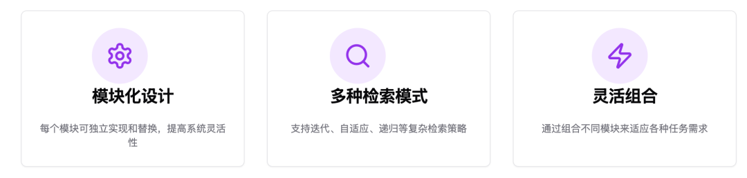 RAG 的五大范式 配图 12