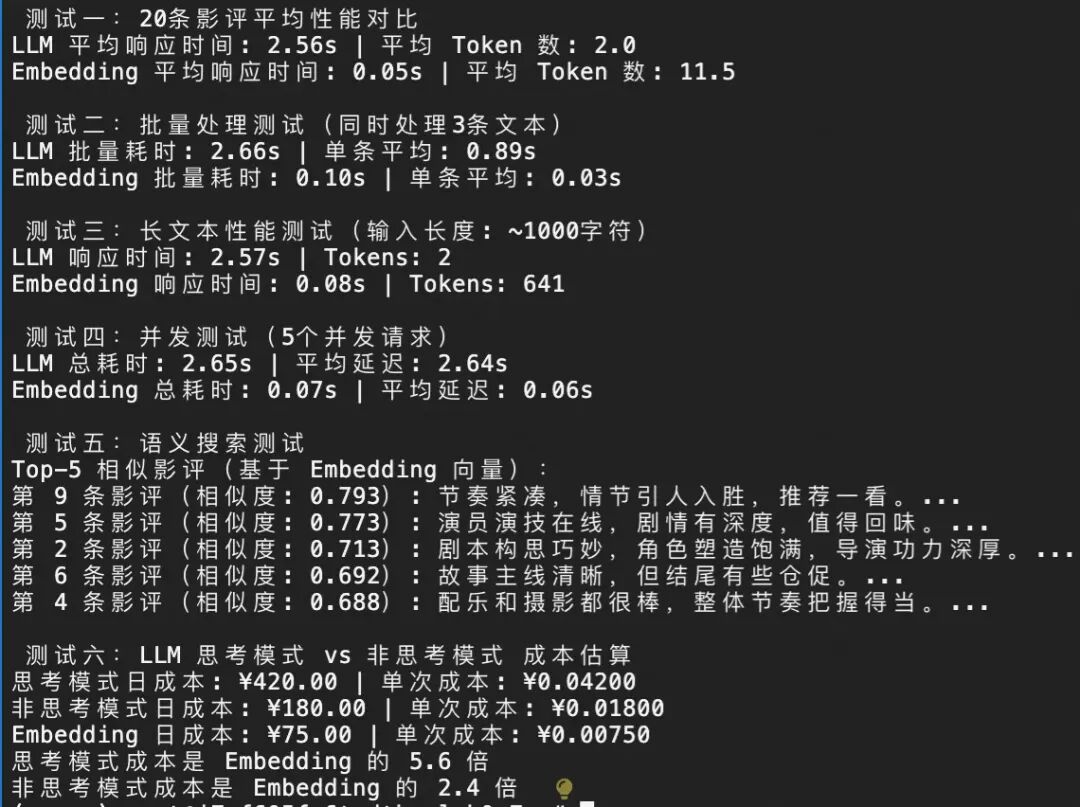 Qwen3-Embedding 全揭秘：从技术到服务，打造高效AI产品的关键路径 配图 31