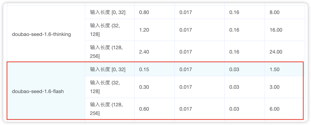 两者相差几倍