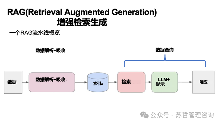 RAG2.0 如何构建复杂文档高级检索增强生成-LlamaIndex 配图 9