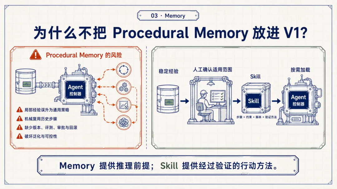 腾讯WorkBuddy实践：如何把Agent做成可用产品 配图 15