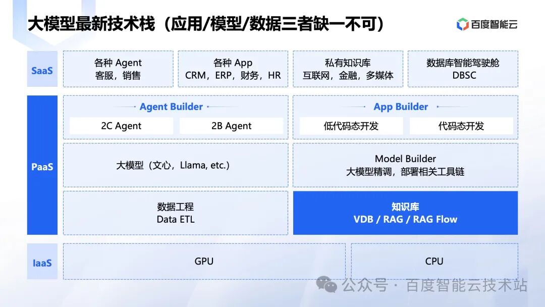百度智能云向量数据库创新和应用实践分享 配图 2