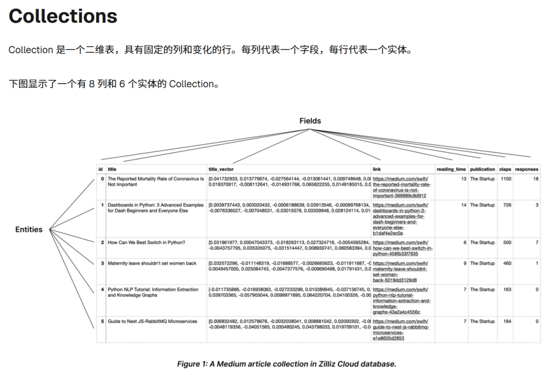 使用 Milvus 快速搭建 RAG 服务 配图 4