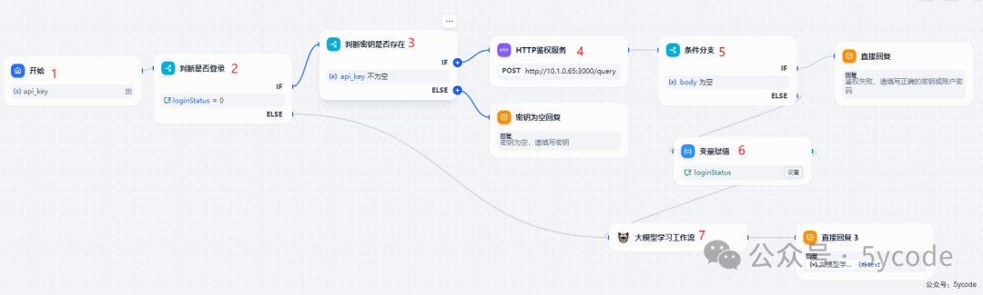 聊聊dify权限验证的三种方案及实现 配图 16