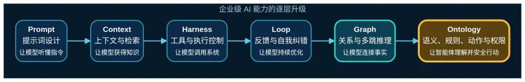Ontology Engineering 从图谱到本体工程 配图 2