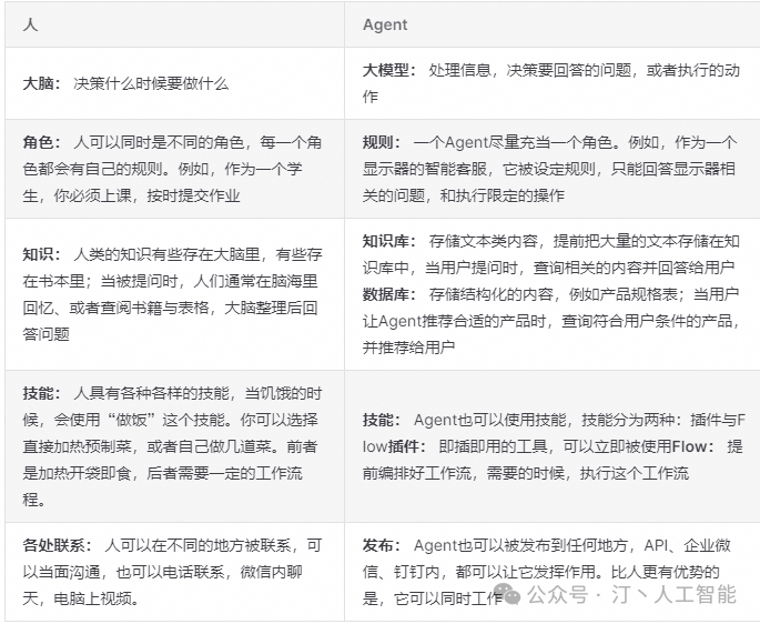 智胜未来：国内大模型+Agent应用案例精选，以及主流Agent框架开源项目推荐 配图 3
