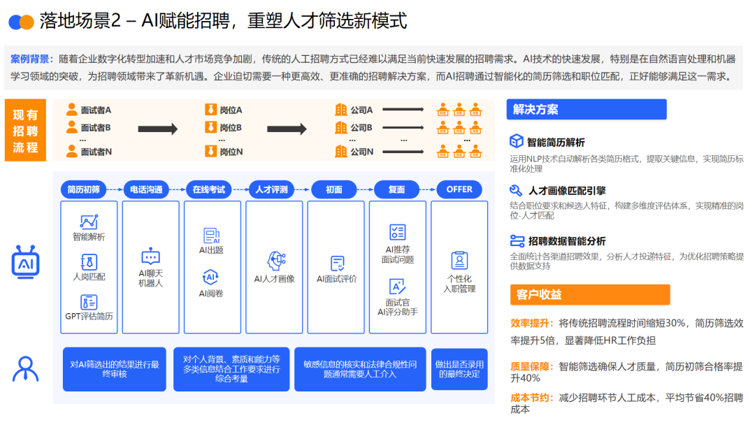 AIGC应用必坑指南与落地实战方法论 配图 12
