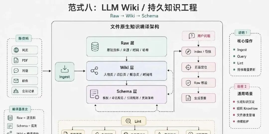 Agentic RAG、本体论、知识图谱：企业AI知识库到底该怎么做？ 配图 9