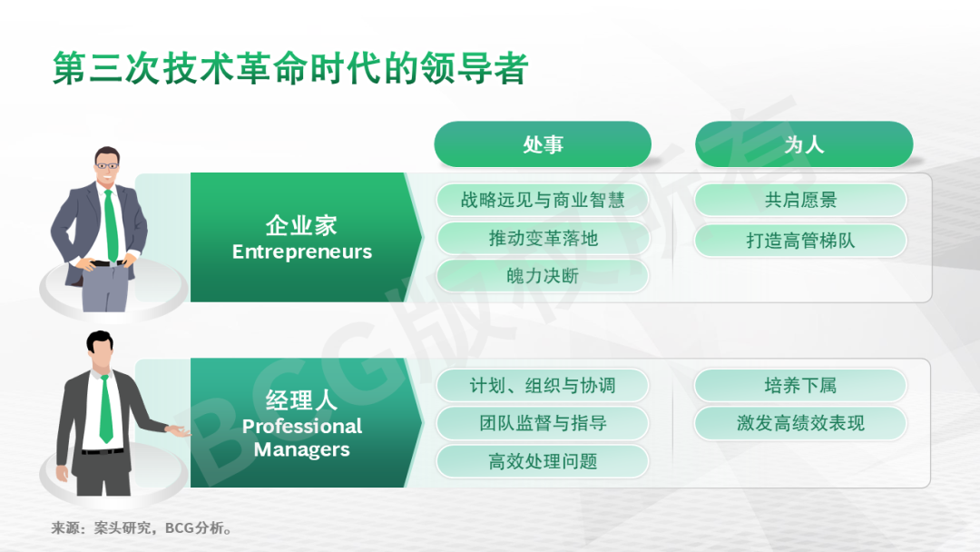 AI时代的领导力系列一：技术变革如何催化领导力跃升 配图 5