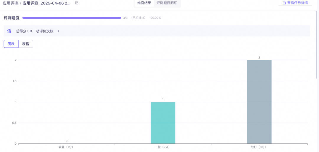 揭秘大模型评测：如何用“说明书”式方法实现业务场景下的精准评估 配图 7