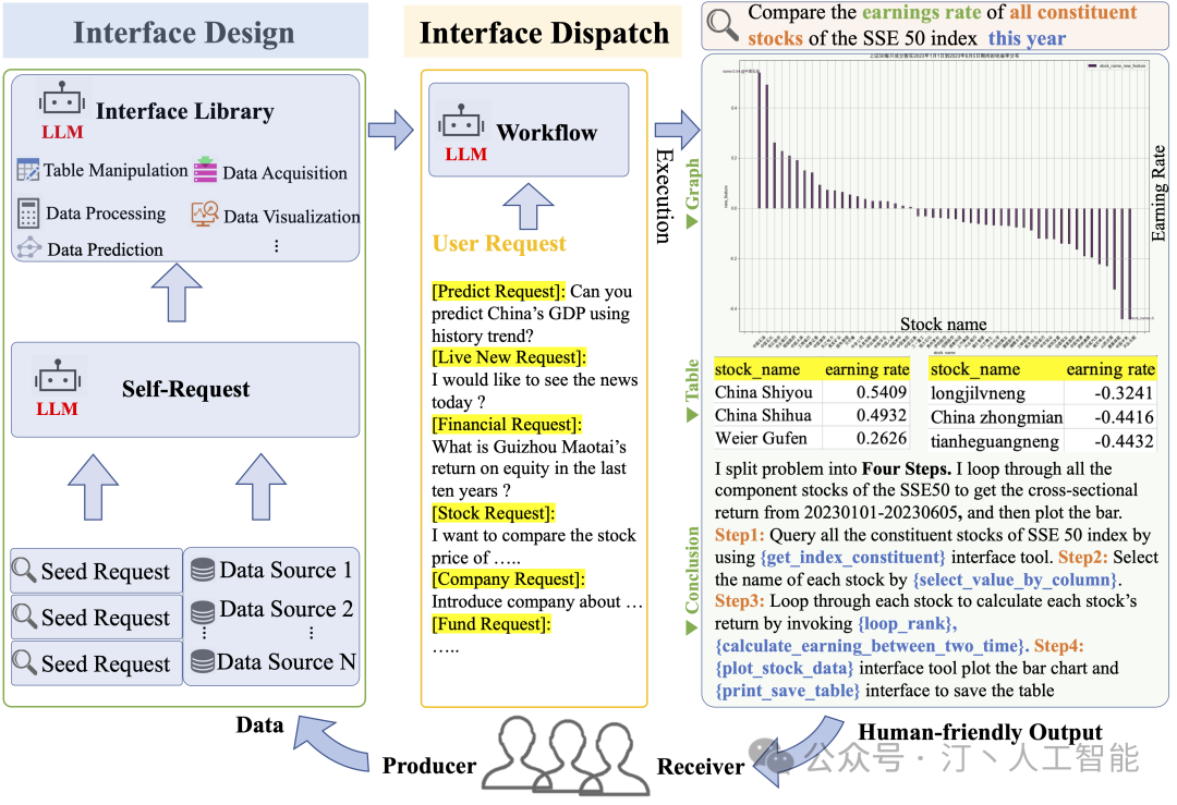 NL2SQL进阶系列(3)：Data-Copilot、Chat2DB优化框架开源应用实践详解 配图 3
