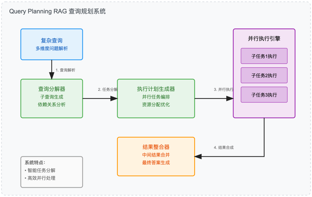 当 RAG 遇上 AI Agents: 7 种 Agentic RAG 系统架构 配图 4
