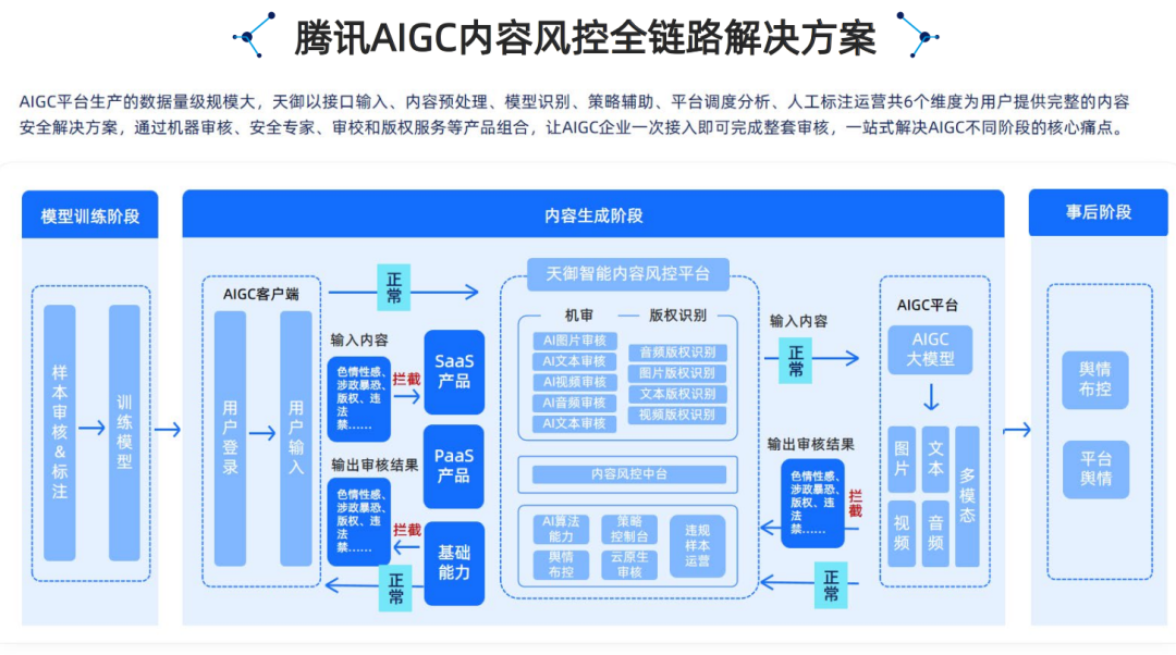 腾讯云生成式AI产品解决方案深度分析 2024 配图 19