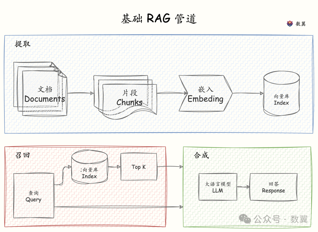 运行 Dashboard