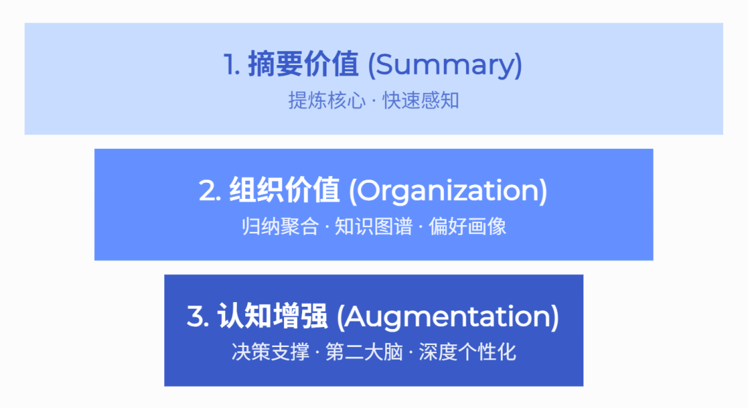 豆包手机之后，AI 手机还需要什么？ 配图 2