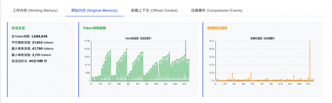 AgentScope AutoContextMemory：告别Agent上下文焦虑 配图 10