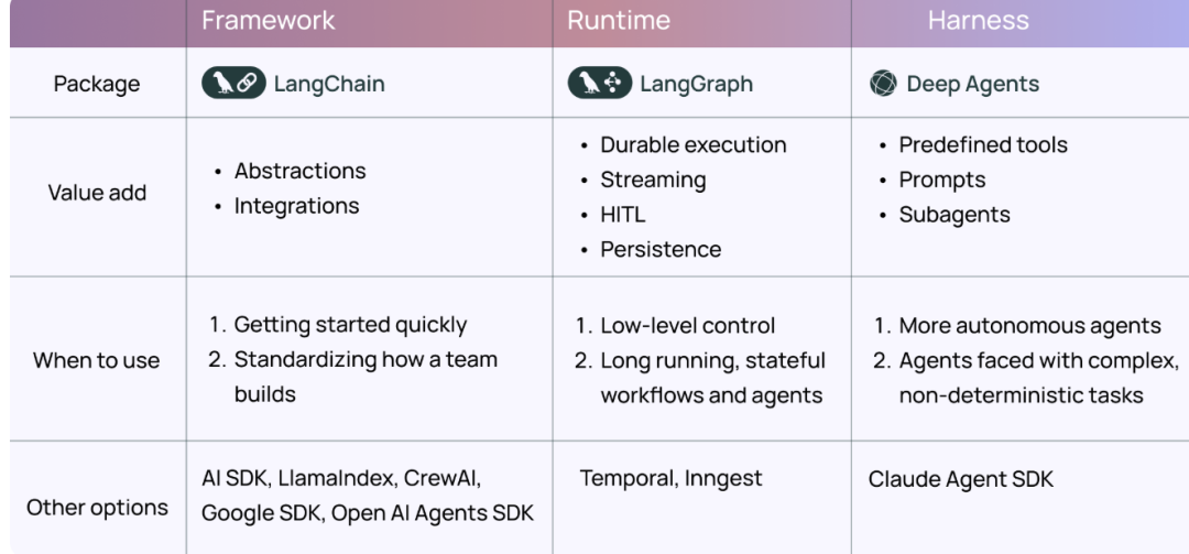 LangChain重磅升级！DeepAgents 0.2带来可插拔后端，重新定义AI智能体开发 配图 2
