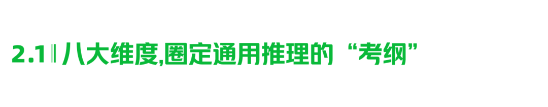 美团 LongCat 开源 General 365：树立推理评测新标尺 配图 3