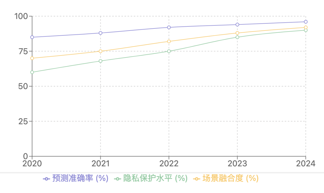 Data+AI━━人群圈选，你被圈中了吗？ 配图 4