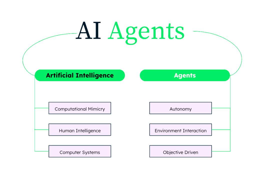 Agent 初学者指南：揭开 AI Agents 的面纱 配图 2