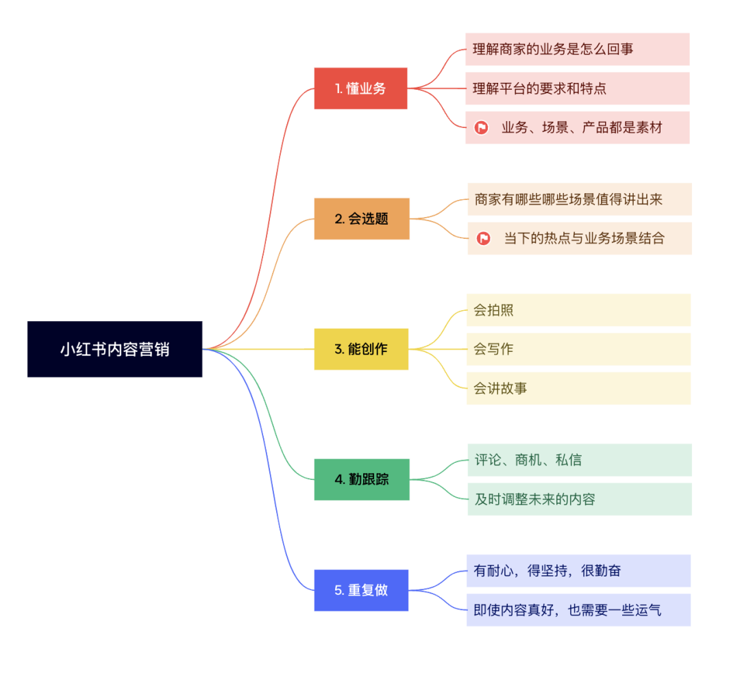 道理都懂，做到很难！有赞白鸦的分享与AI赋能的启发