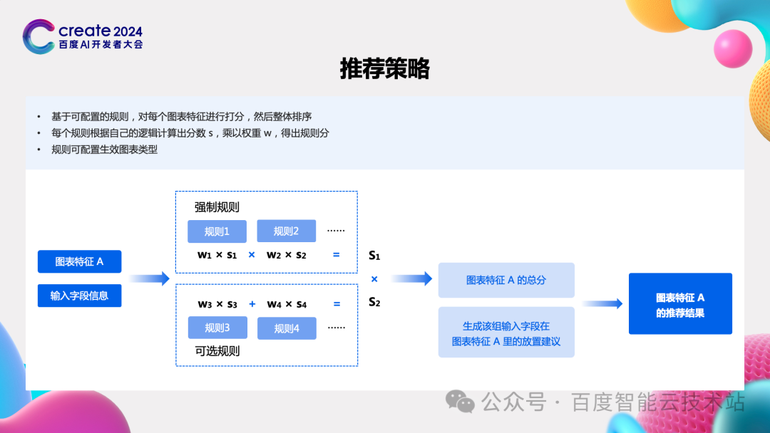 大模型驱动的新一代 BI 平台，Sugar BI 开启智慧决策新模式 配图 16